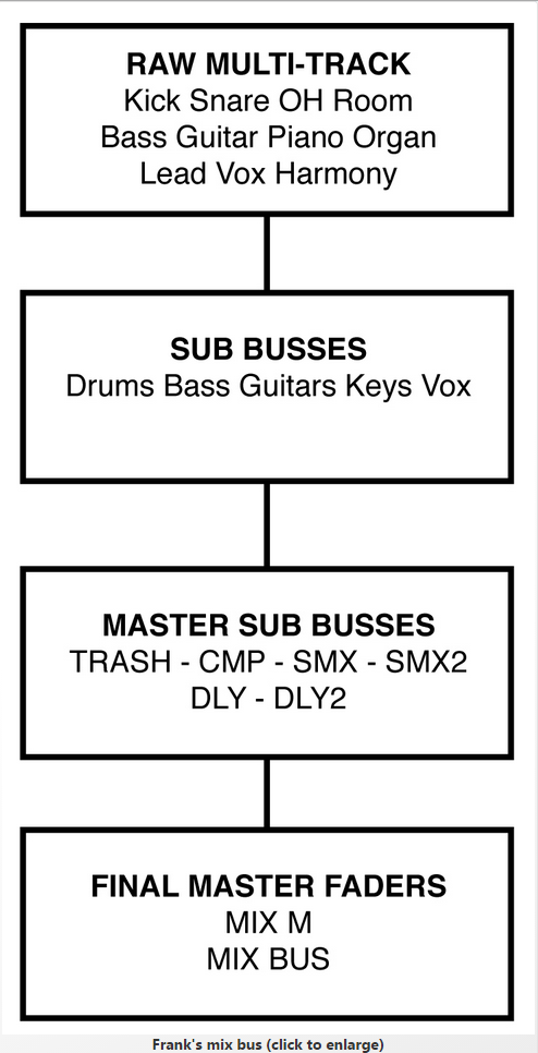 2015-01-11 16_33_25-My GO TO…Mix Bus_ Three Pros Share Their Secret Weapons _ SonicScoop - Creative,.png