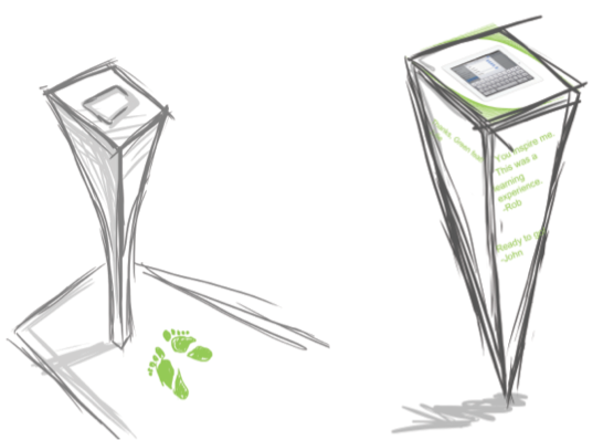 Form iterations