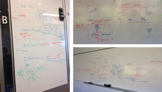 Whiteboard sessions detailing scope and strategy