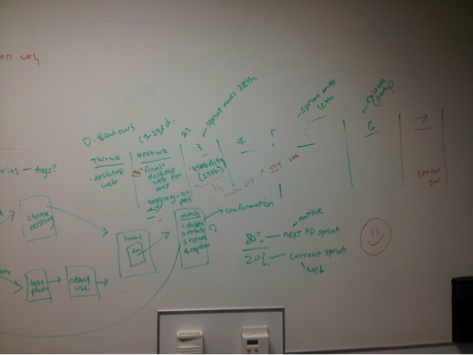 Roadmap planning with APM before official documentation