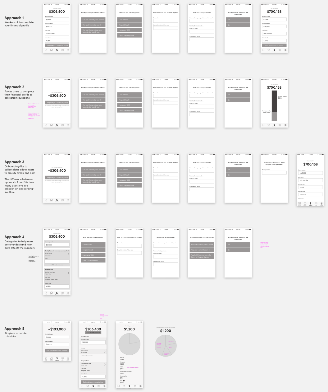 Wireframe concepts of the financial calculator feature
