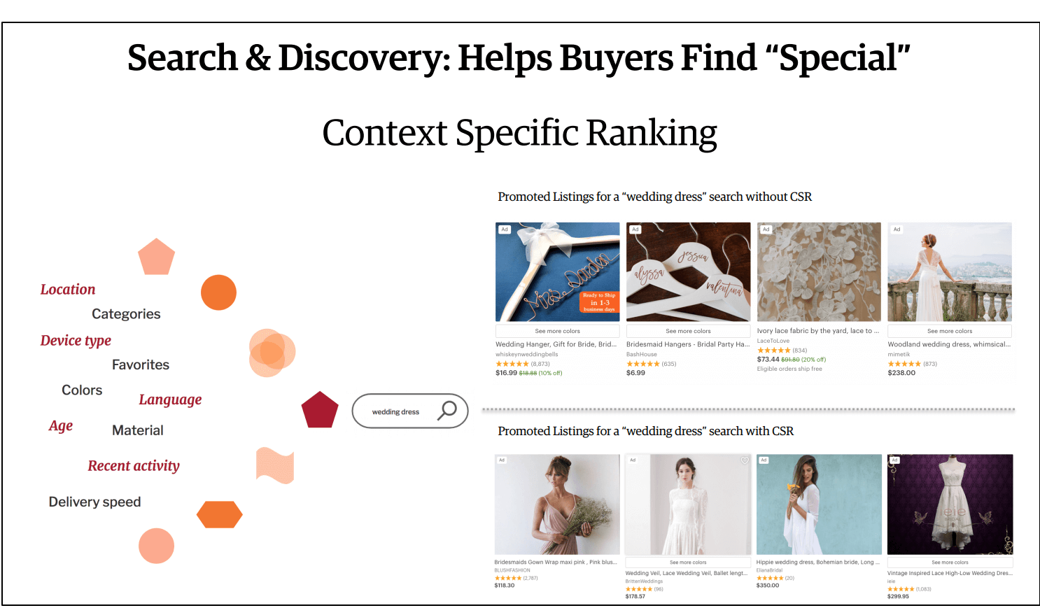The infamous slide #9 from Etsy's conference call on the first quarter financial results.