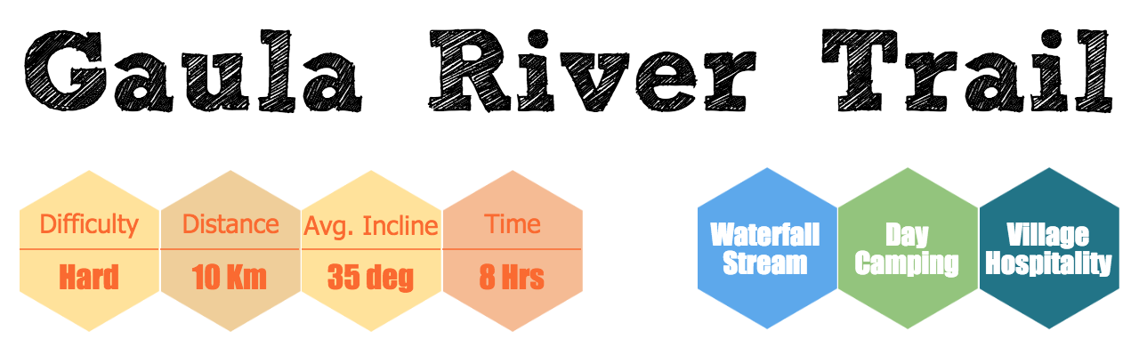 Gola River Trail Copy.png