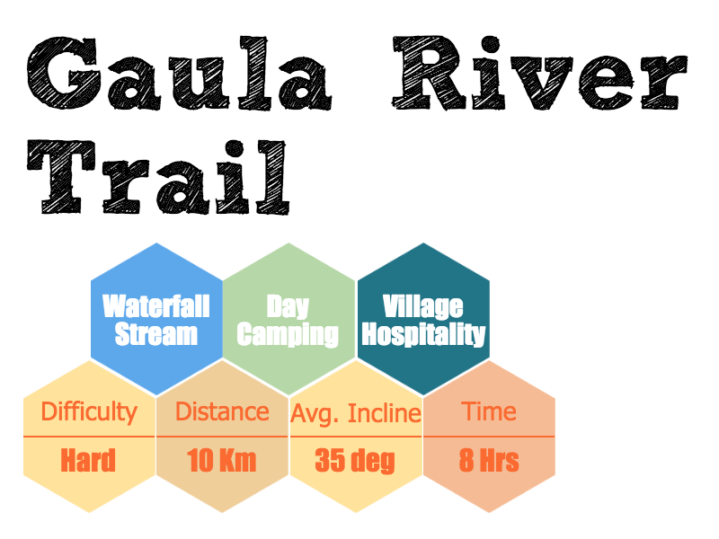 gaula river trail