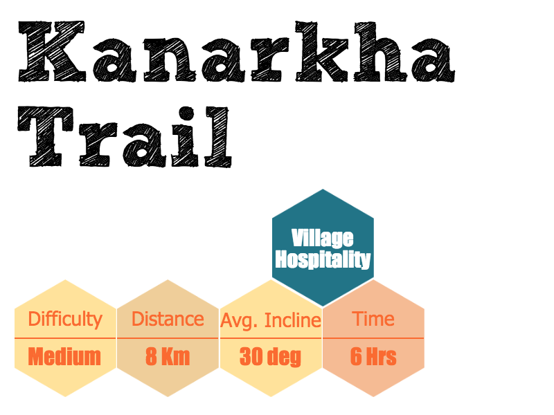 Kanarkha Trail