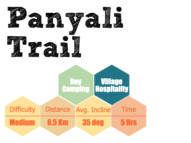 Panayali Trail