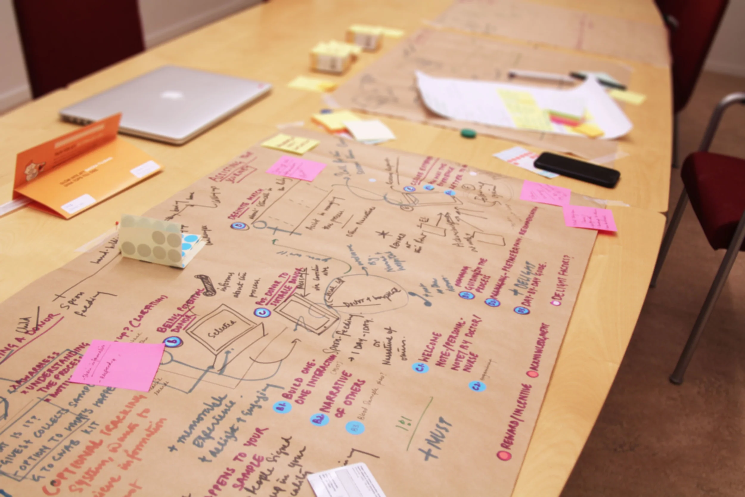 Idea generation - mapping ways to assist the donor at various stages of the donation