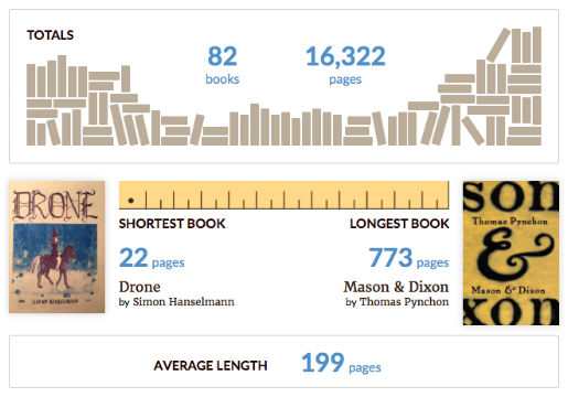 goodreads 2016 year in books.png