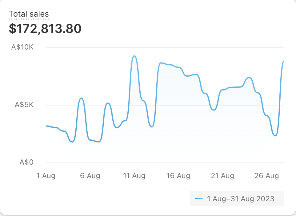 my-monthly-review-august-2023-the-little-design-corner