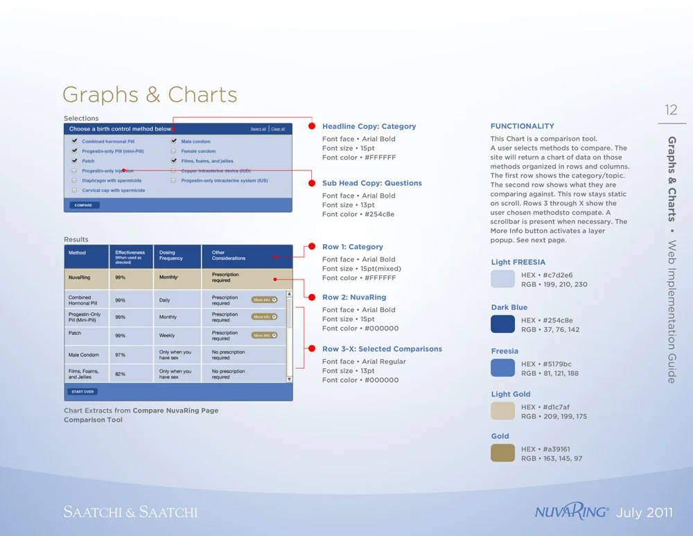 NuvaRing_Website_StyleGuide_2011_pg12.jpg
