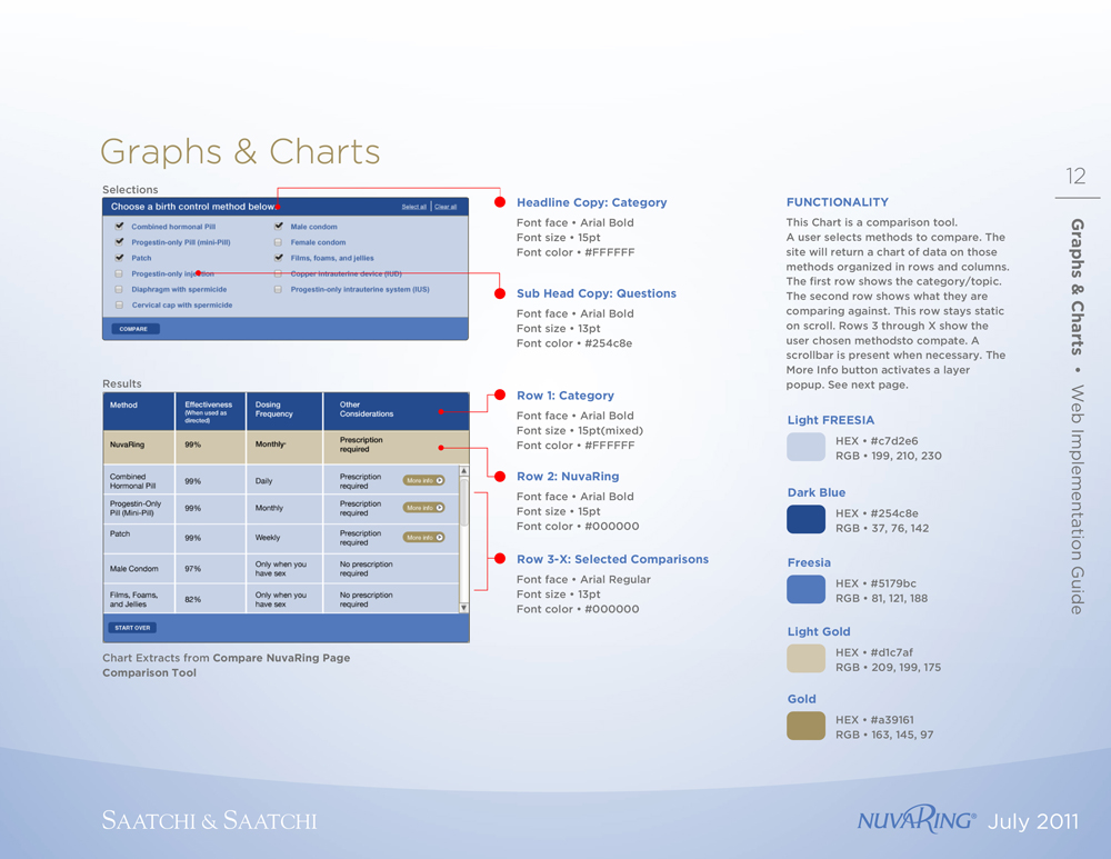 NuvaRing_Website_StyleGuide_2011_pg12.jpg