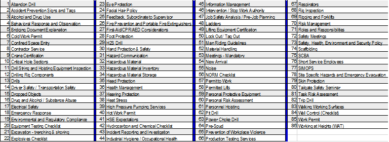 86 Key Job Safety Topics Identified