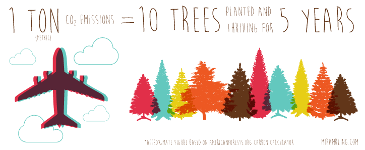 traveltotrees_mirambling.com.jpg