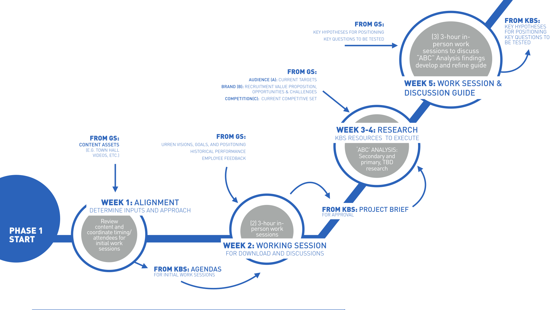 GS Securities 2 slidesSO.003.png