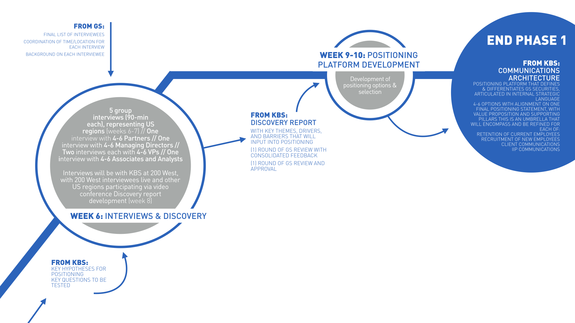 GS Securities 2 slidesSO.004.png