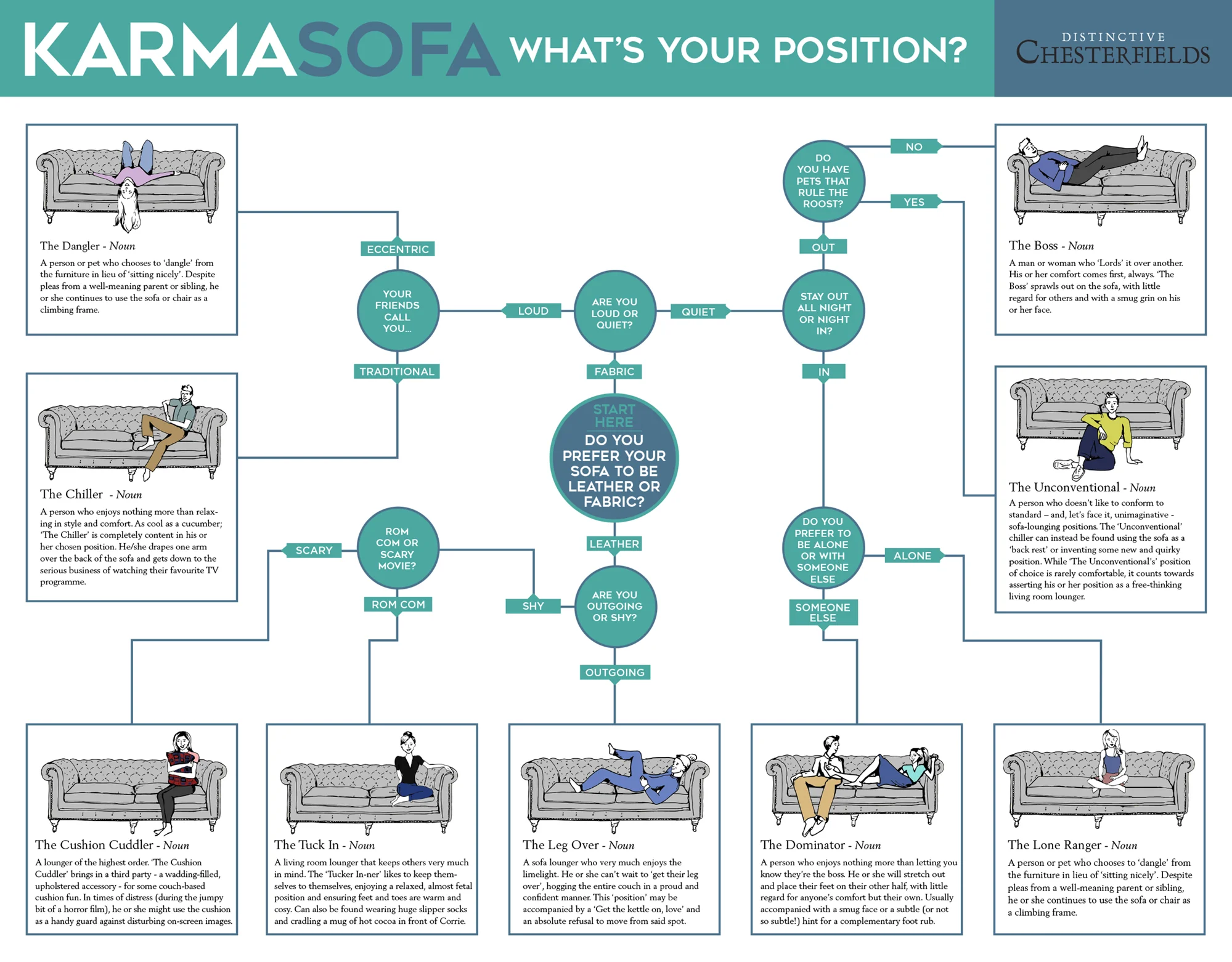 Karma-Sofa-Quiz-Final.jpg