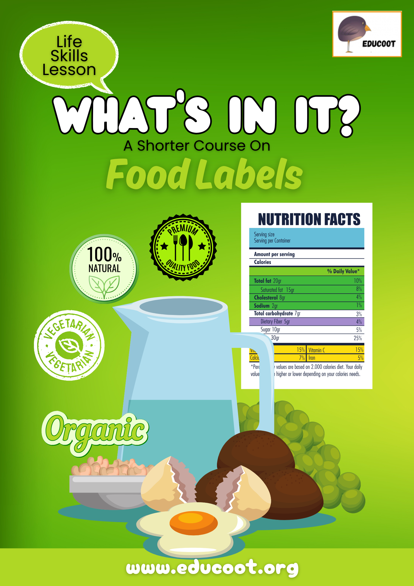 What's In It? (Food Labels)