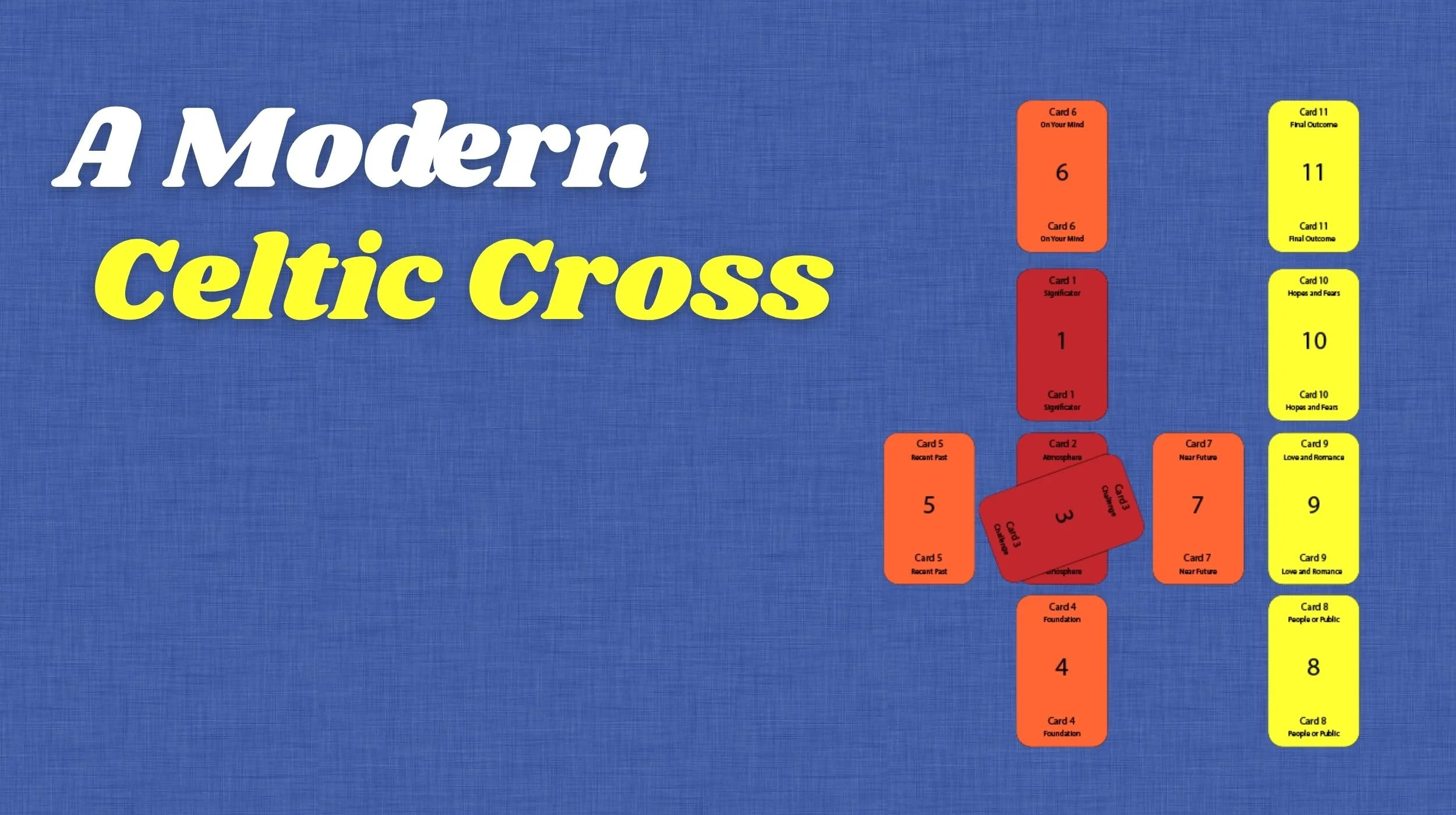 Tuesday, August 11, 7 pm to 8 pm ET: A Modern Celtic Cross Live Tarot Webinar