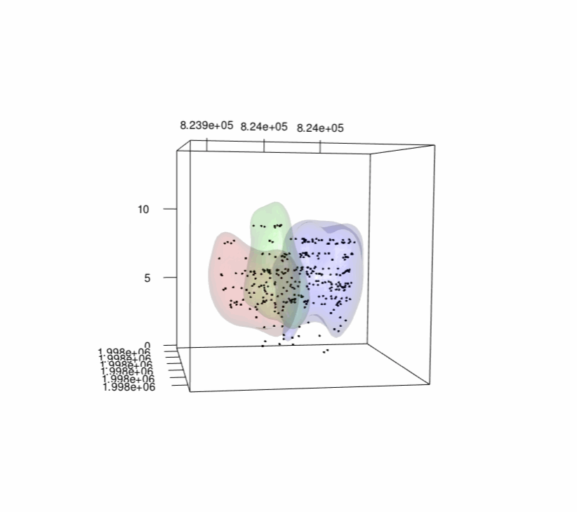 Three neighboring American Redstart territories represented in 3 dimensions. Red, blue, and green points represent individual locations used to create the 3D utilization distributions.