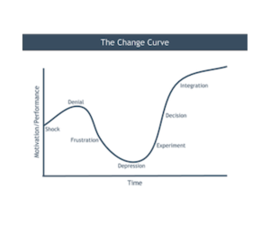 The Change Curve.png