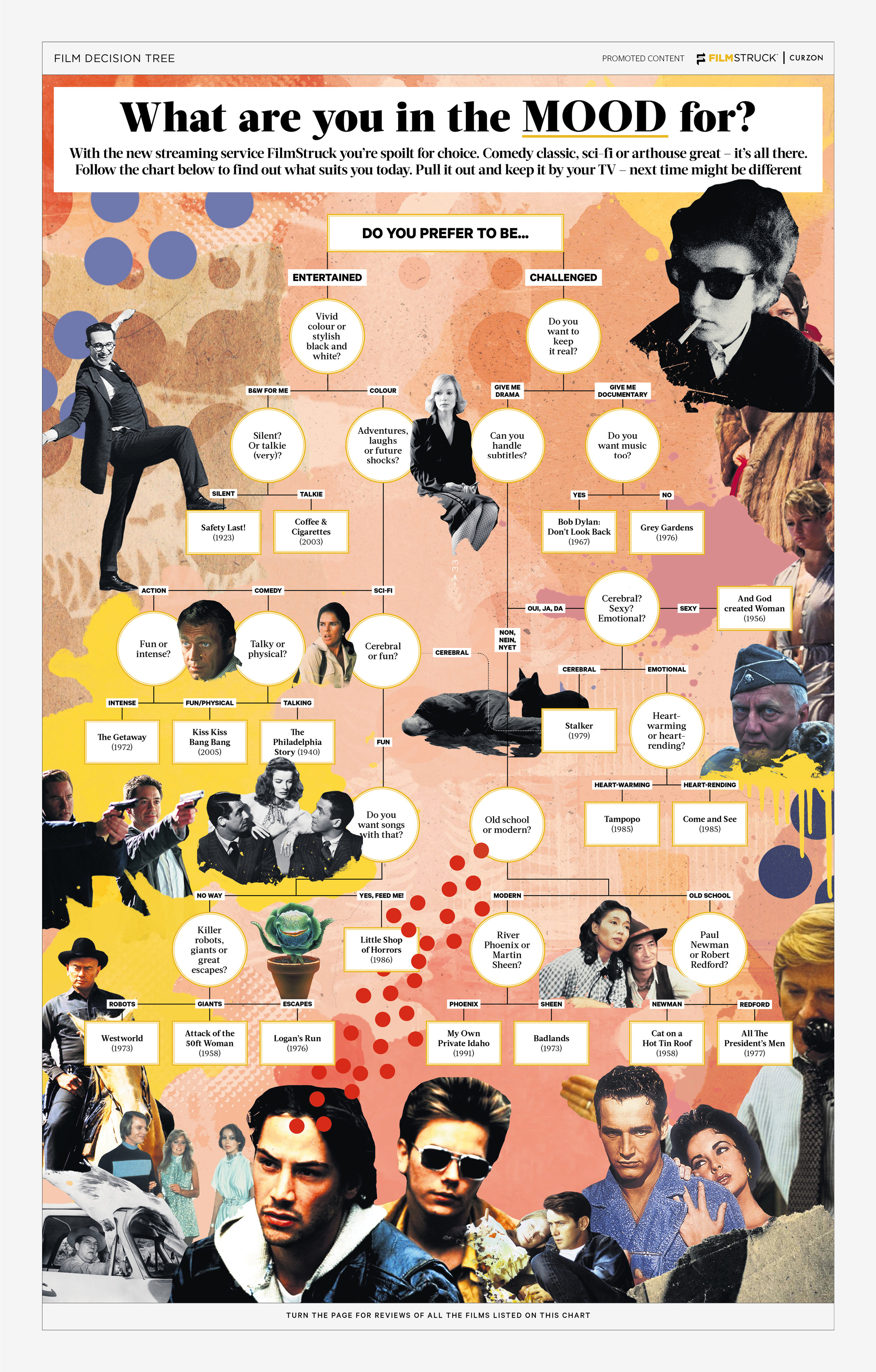 fs decision tree cut-out LARGE.jpg