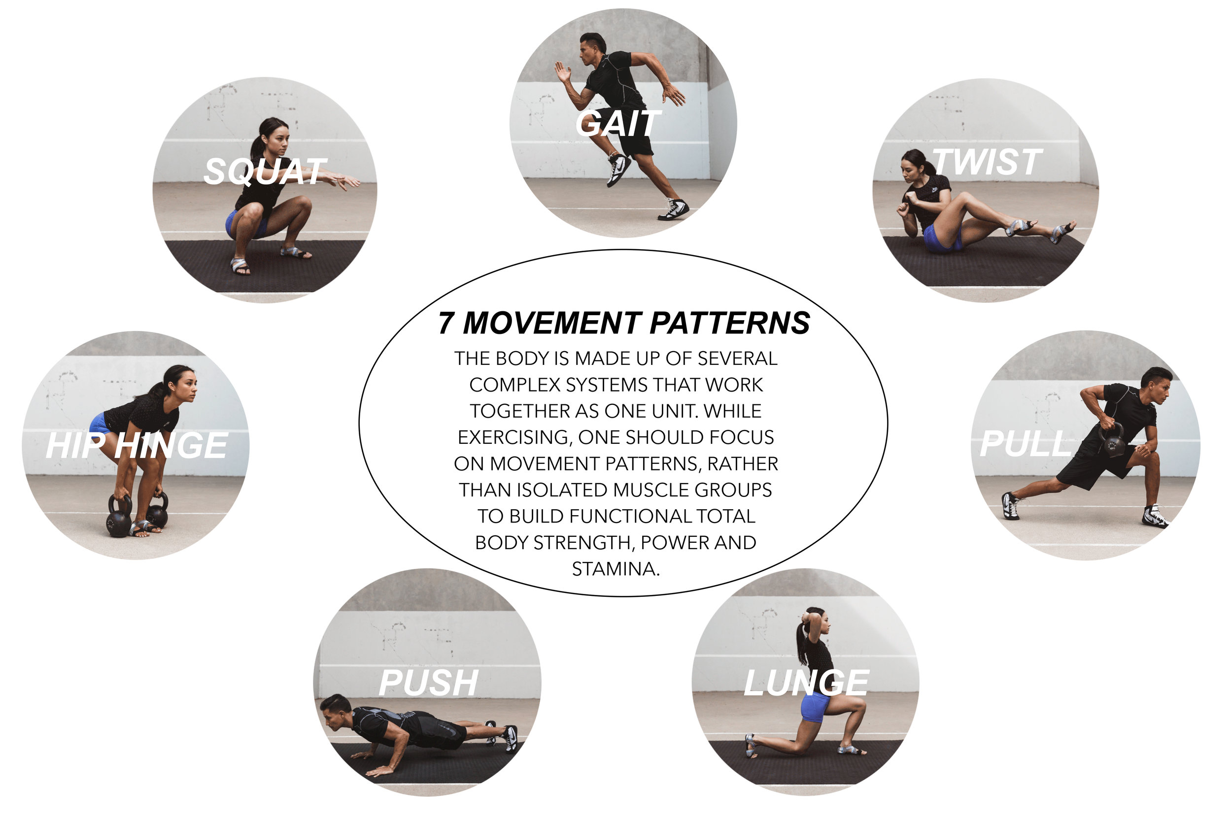 IV. Benefits of Incorporating Functional Movement Patterns in Your Workout Routine