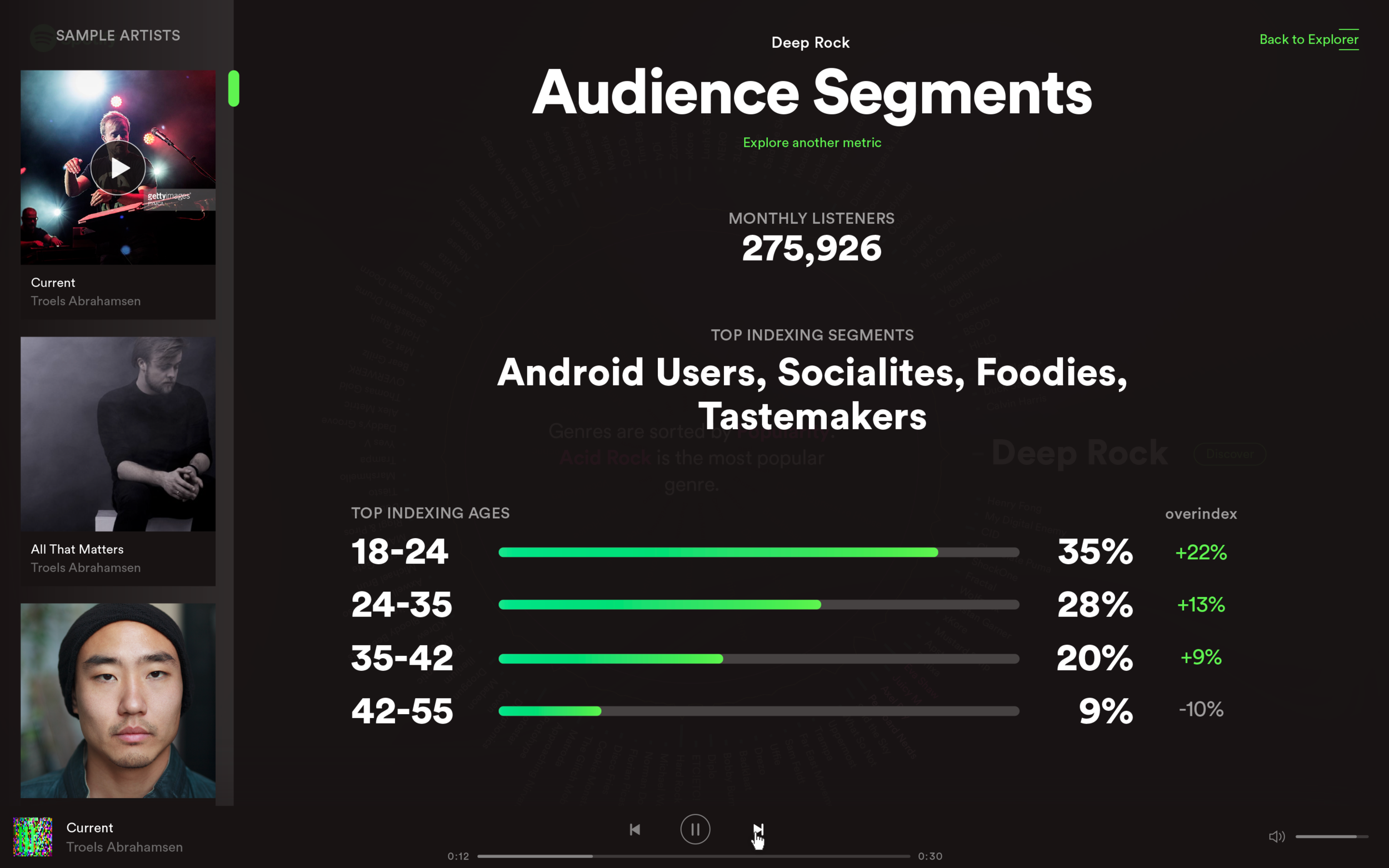 Audience segments visualized