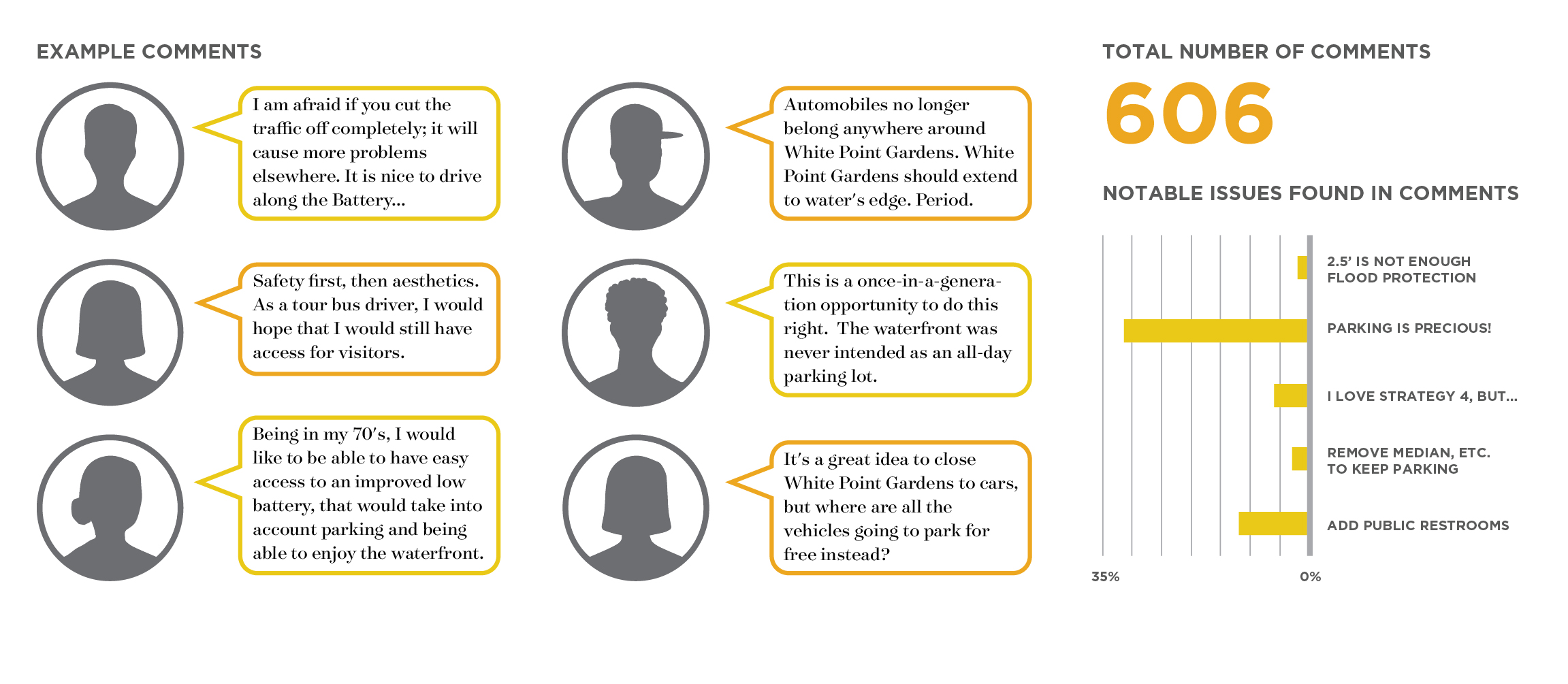 Low Battery Public Input Charts-04.jpg