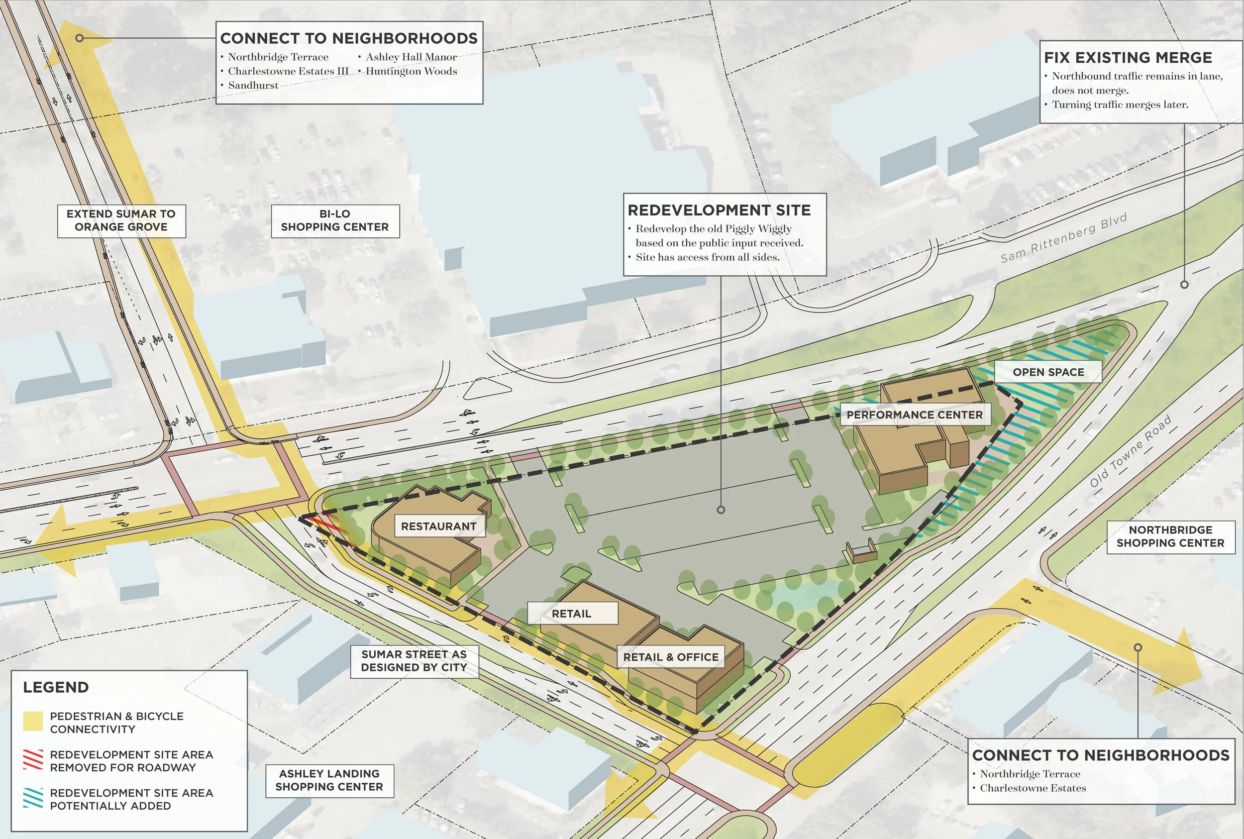 Coordinated Redevelopment