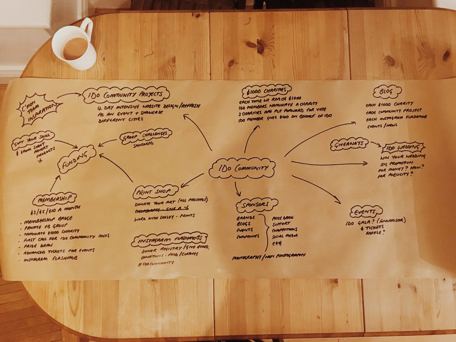 BRAIN STORM PLAN.jpg