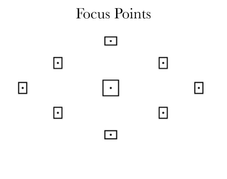 focuspoints.png