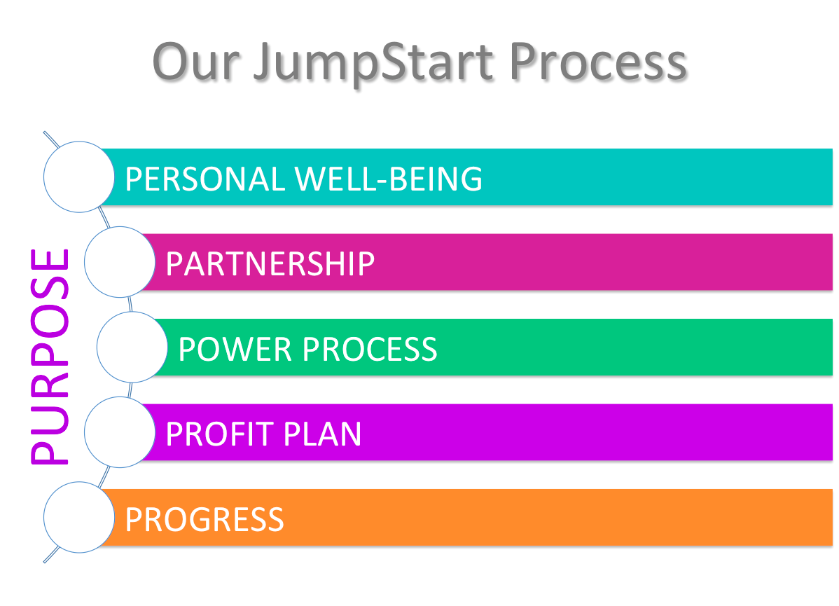 jumpstart process.png