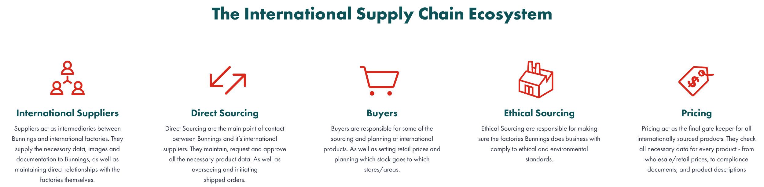 supply-chain-infographic-for-flow-2.gif