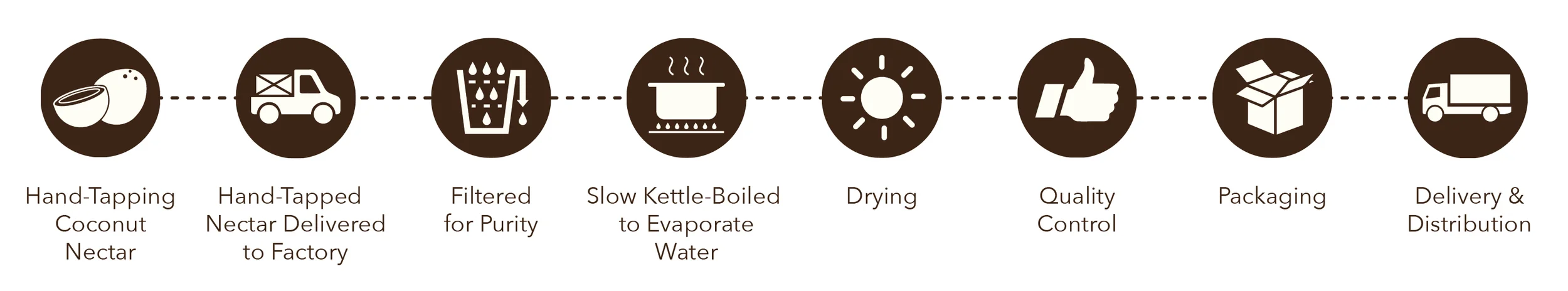 coconut-sugar-manufacturing-process.jpg