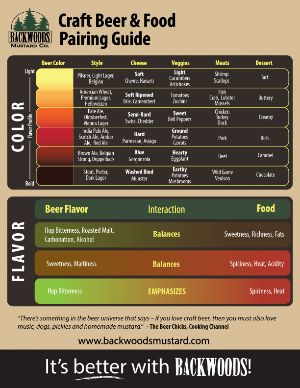 Craft Beer Food Pairing Guide Backwoods Mustard Company Craft Mustard Made In Michigan