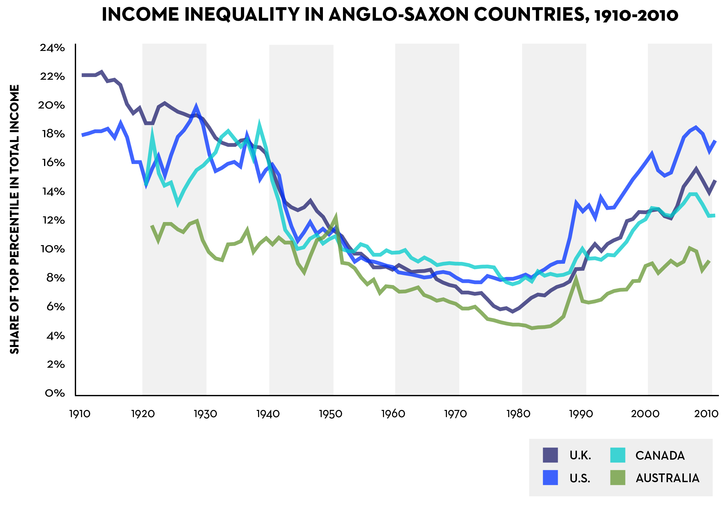 Picketty Charts3-26-NEW-03.png