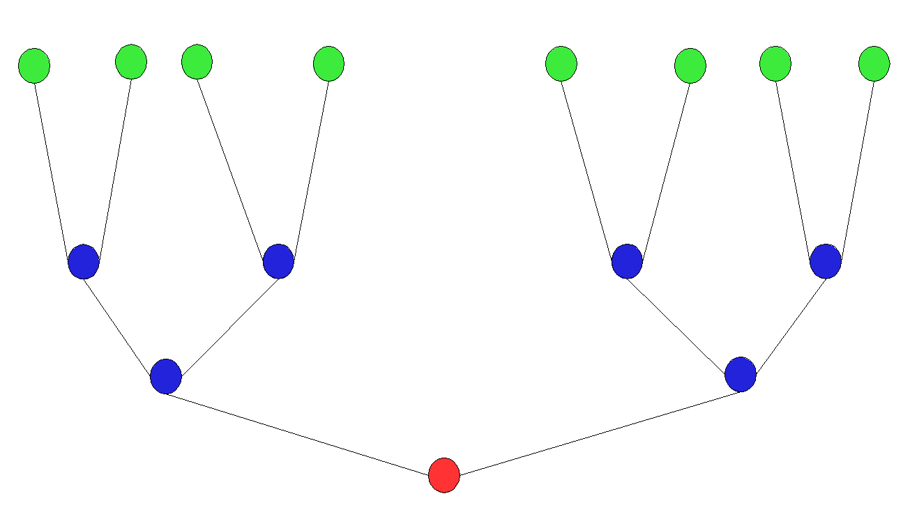 The number of your ancestors doubles with each generation that came before you