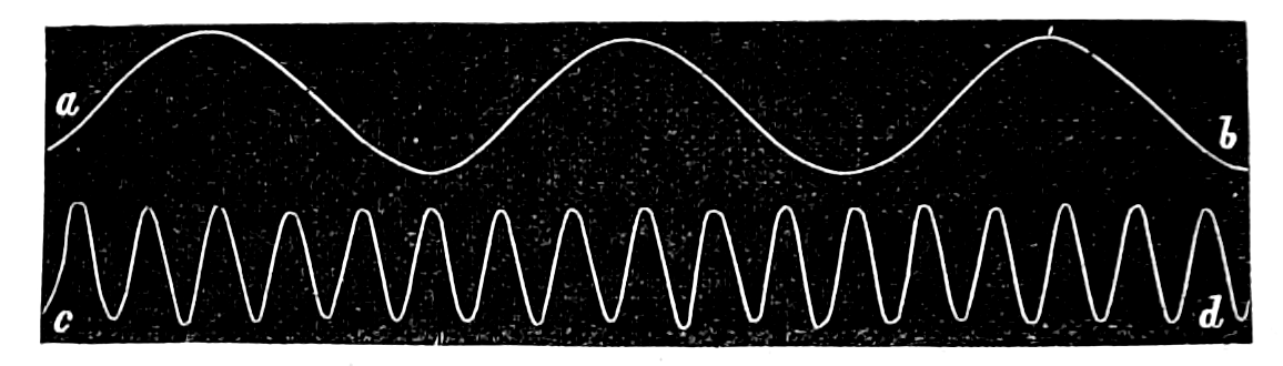 "Life in Motion" by John Gray McKendrick