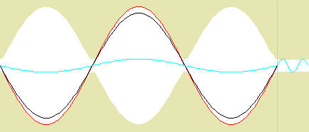 A standing wave doesn't need much energy input to keep on going ...