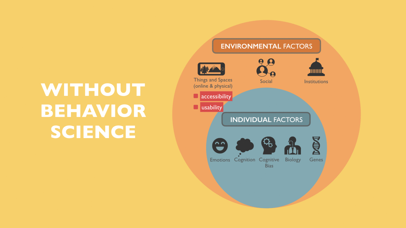 ‘Usability’ and ‘accessibility’ are only two factors of many that shape behavior