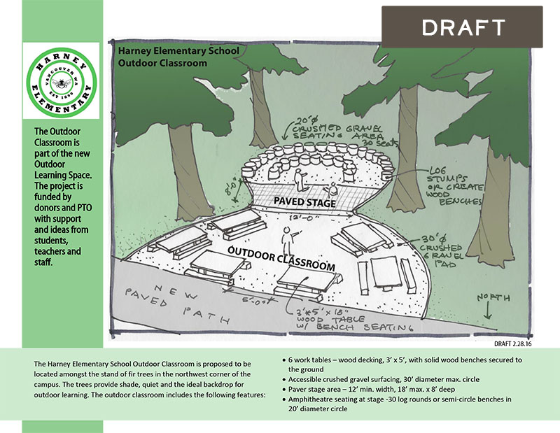 Harney Outdoor Learning Space Work Party!