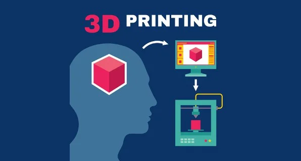 Navigating Another Dimension: What to Expect from the 3D Printing Revolution