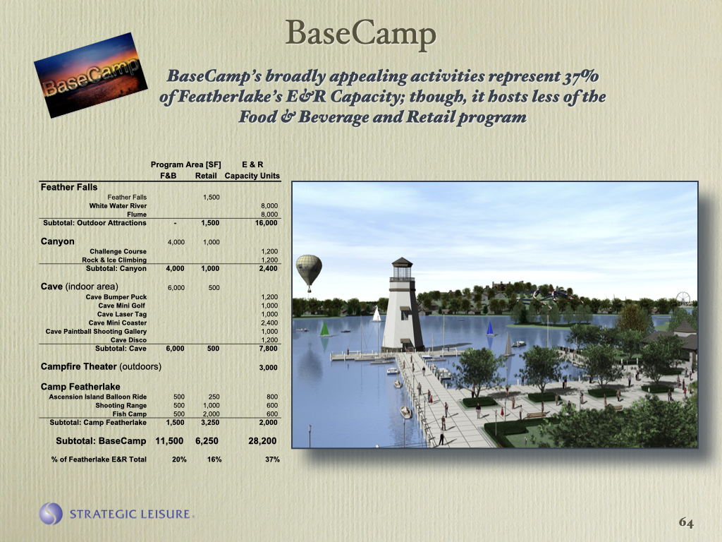 C4  Intro BaseCamp Development Strategy FL Presentation.003.png