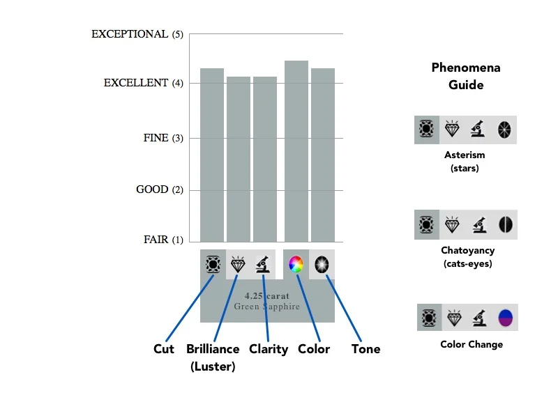 CherryScoring™ breaks down every influence, attribute by attribute