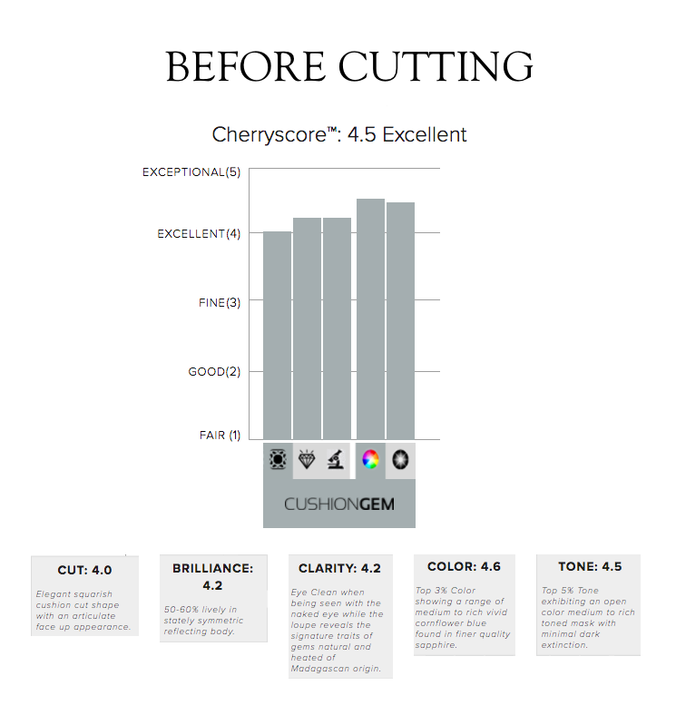 Cherryscore 7.23 Graph.png