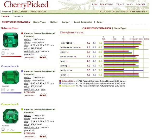 Comparing Gemstones Made Simple by Richard Orbach