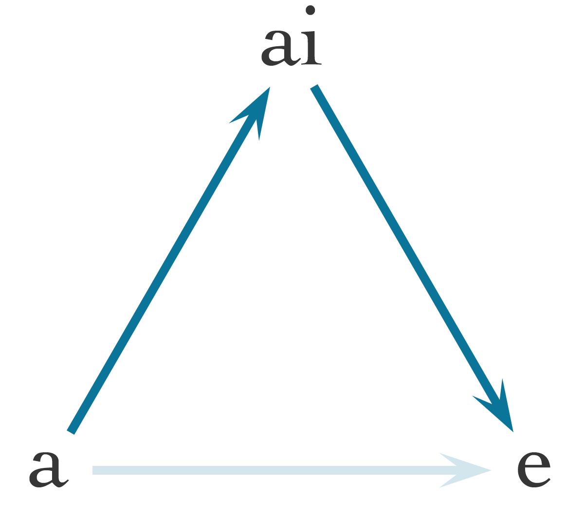 1.A.5-ai.png