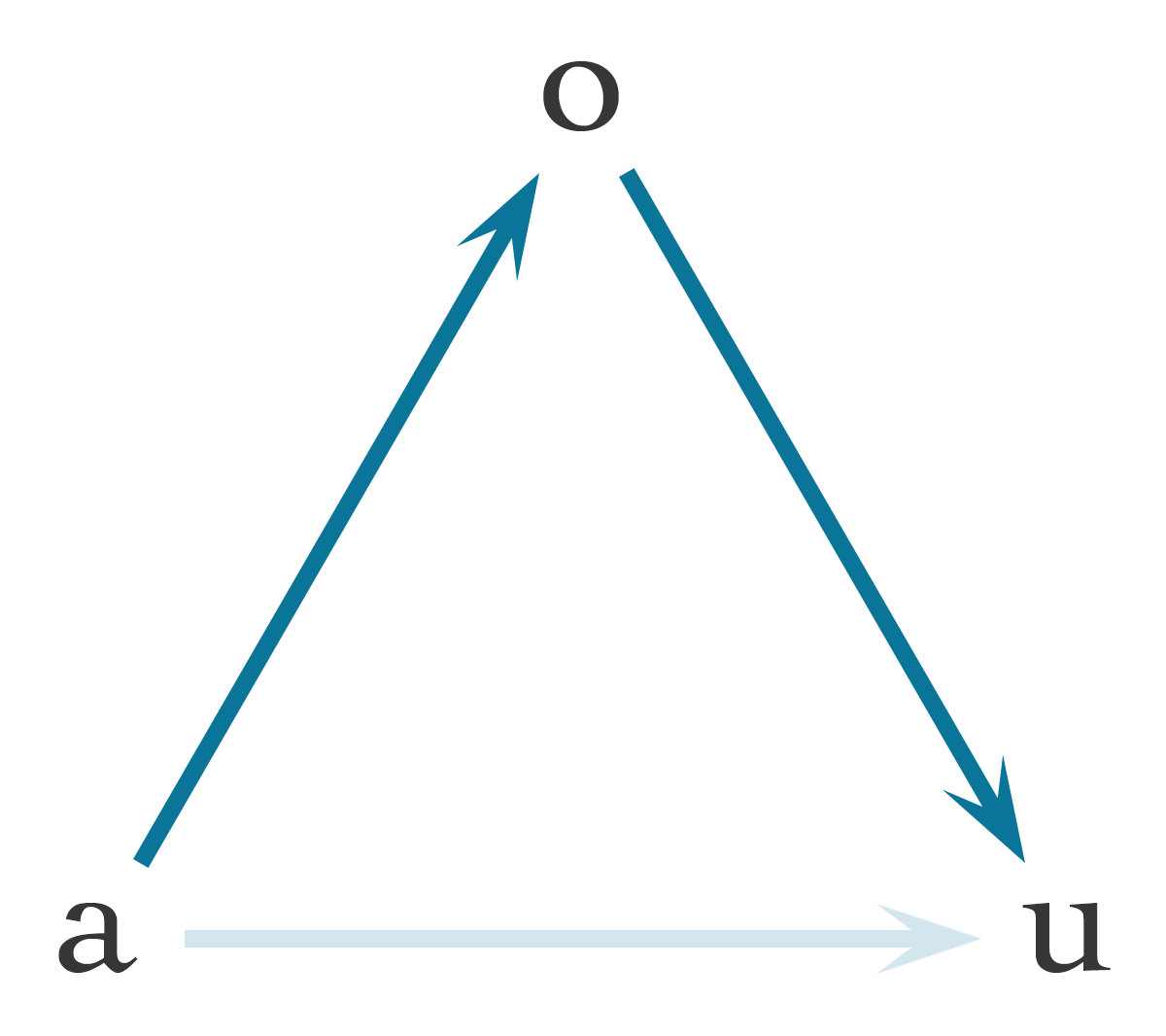 1.A.5-o.png