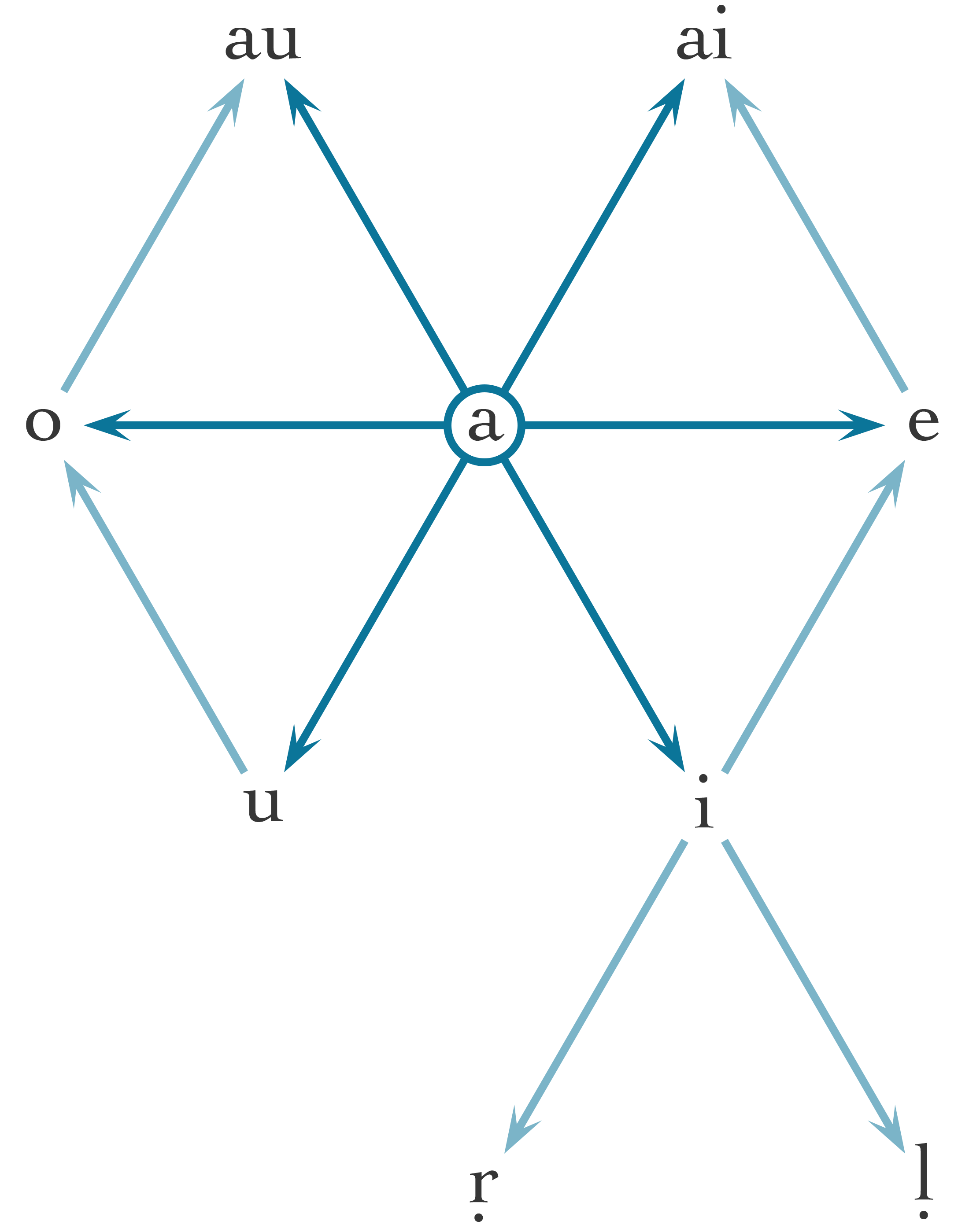 1.A.5-vowels.png