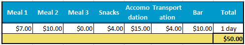 NOTE: We only eat two meals a day when we travel, this may vary for you